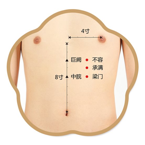 中脘