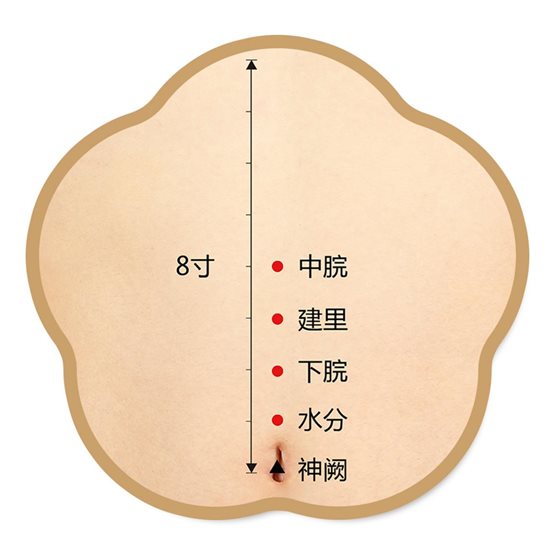 中脘、建里、下脘、水分、神阙